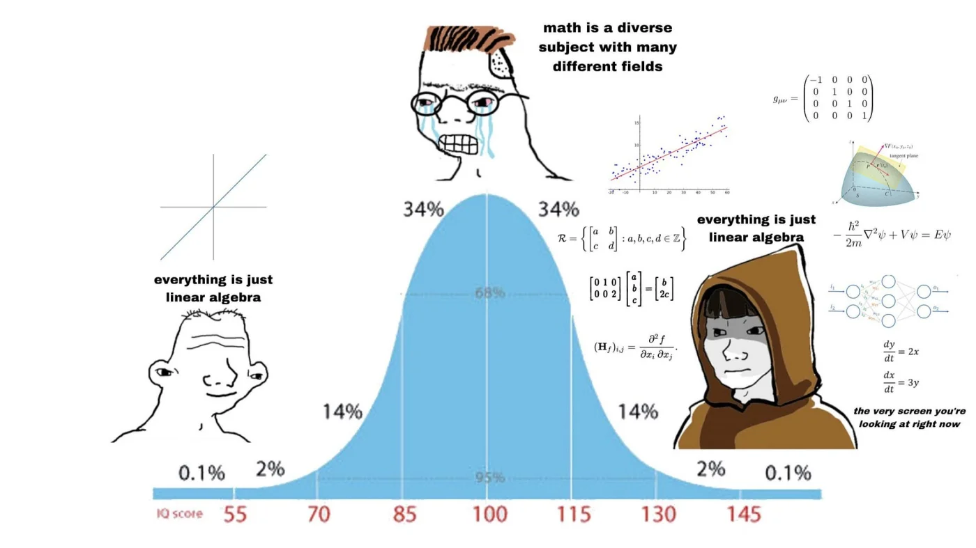 Anotações e estudo de álgebra linear.
